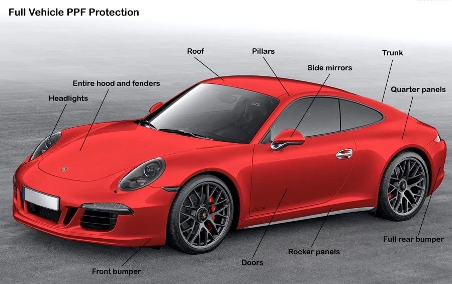 Full vehicle paint protection film coverage diagram